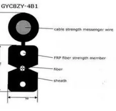 APC Electronic GYC8ZY-4B1 1m